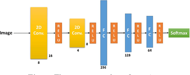 Figure 4 for On-policy Actor-Critic Reinforcement Learning for Multi-UAV Exploration