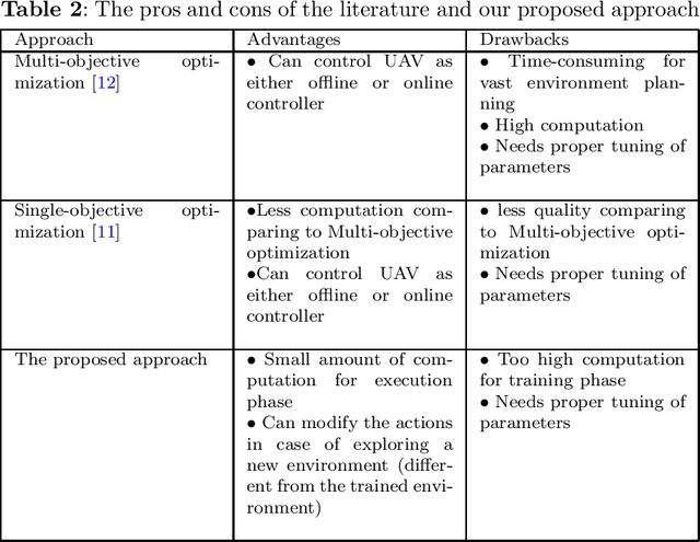 Figure 3 for On-policy Actor-Critic Reinforcement Learning for Multi-UAV Exploration