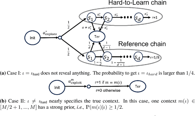 Figure 2 for Prospective Side Information for Latent MDPs