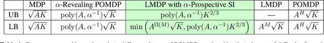 Figure 1 for Prospective Side Information for Latent MDPs