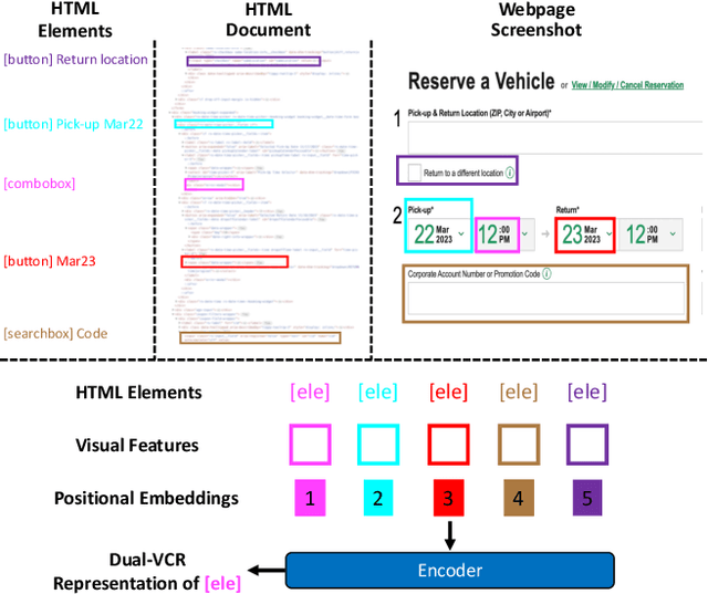 Figure 1 for Dual-View Visual Contextualization for Web Navigation