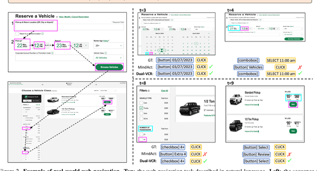 Figure 3 for Dual-View Visual Contextualization for Web Navigation