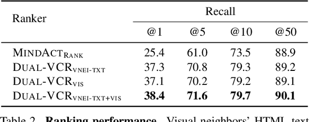 Figure 4 for Dual-View Visual Contextualization for Web Navigation