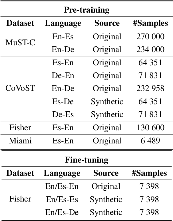 Figure 2 for Towards Real-World Streaming Speech Translation for Code-Switched Speech