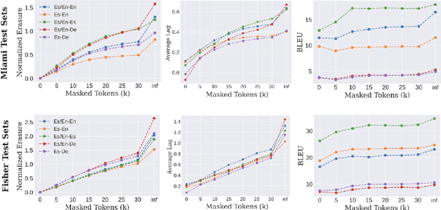 Figure 3 for Towards Real-World Streaming Speech Translation for Code-Switched Speech