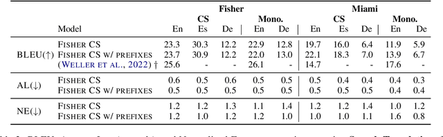 Figure 4 for Towards Real-World Streaming Speech Translation for Code-Switched Speech