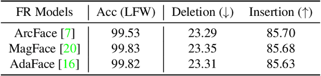 Figure 4 for Towards Visual Saliency Explanations of Face Recognition