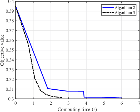 Figure 3 for MSE-Based Training and Transmission Optimization for MIMO ISAC Systems