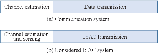 Figure 2 for MSE-Based Training and Transmission Optimization for MIMO ISAC Systems