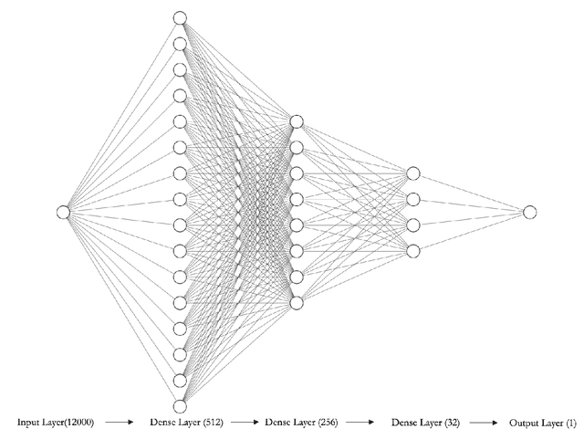 Figure 3 for Predicting Pulmonary Hypertension by Electrocardiograms Using Machine Learning