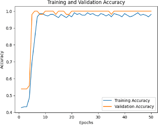 Figure 4 for Predicting Pulmonary Hypertension by Electrocardiograms Using Machine Learning