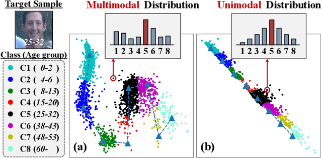 Figure 1 for Controlling Class Layout for Deep Ordinal Classification via Constrained Proxies Learning