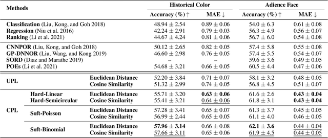 Figure 2 for Controlling Class Layout for Deep Ordinal Classification via Constrained Proxies Learning