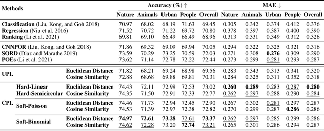 Figure 4 for Controlling Class Layout for Deep Ordinal Classification via Constrained Proxies Learning