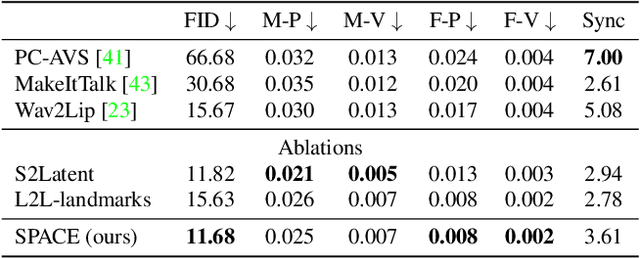 Figure 3 for SPACE: Speech-driven Portrait Animation with Controllable Expression