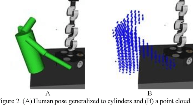 Figure 2 for Spatio-Temporal Avoidance of Predicted Occupancy in Human-Robot Collaboration