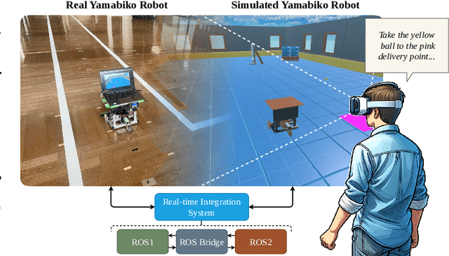 Figure 1 for Advancing Behavior Generation in Mobile Robotics through High-Fidelity Procedural Simulations