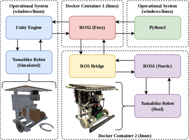 Figure 2 for Advancing Behavior Generation in Mobile Robotics through High-Fidelity Procedural Simulations