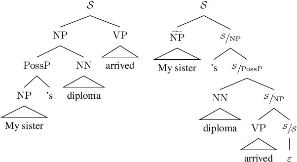 Figure 1 for An Exploration of Left-Corner Transformations