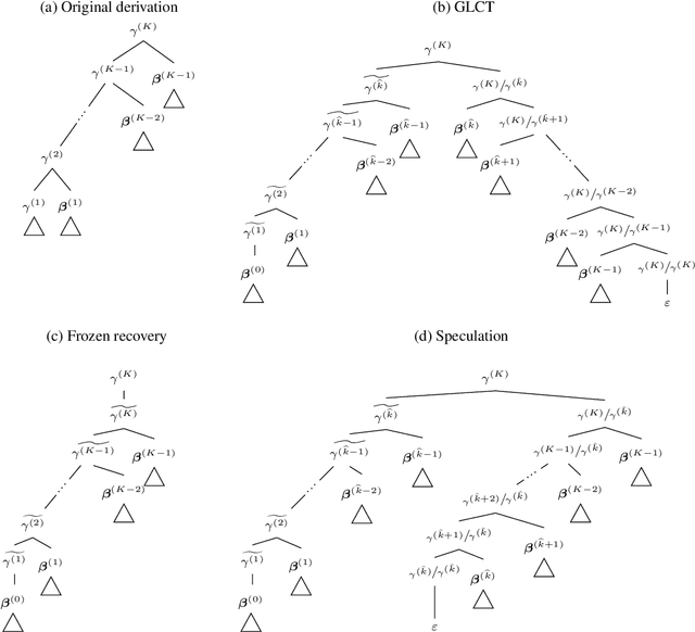 Figure 3 for An Exploration of Left-Corner Transformations