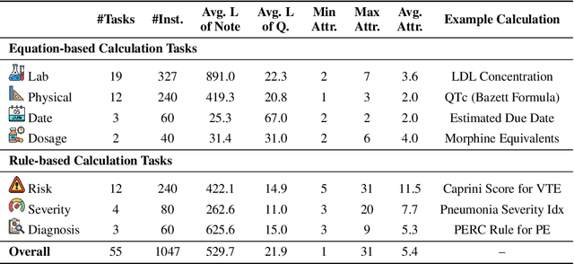 Figure 2 for MedCalc-Bench: Evaluating Large Language Models for Medical Calculations