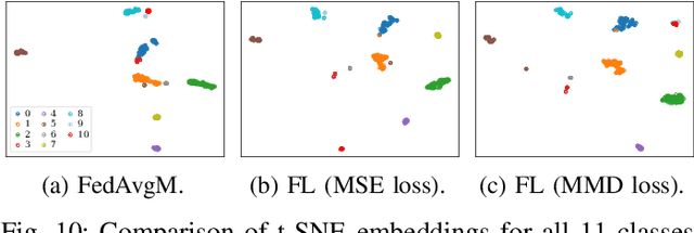 Figure 2 for Federated Learning with MMD-based Early Stopping for Adaptive GNSS Interference Classification