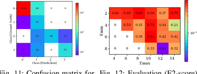 Figure 3 for Federated Learning with MMD-based Early Stopping for Adaptive GNSS Interference Classification