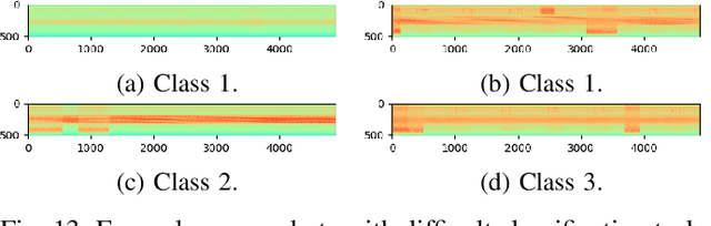 Figure 4 for Federated Learning with MMD-based Early Stopping for Adaptive GNSS Interference Classification