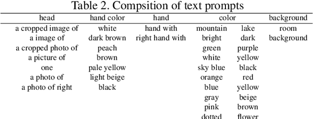 Figure 4 for Image-free Domain Generalization via CLIP for 3D Hand Pose Estimation