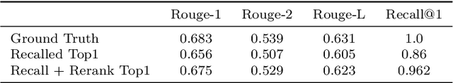 Figure 2 for Enhancing and Accelerating Large Language Models via Instruction-Aware Contextual Compression