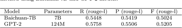 Figure 3 for Enhancing and Accelerating Large Language Models via Instruction-Aware Contextual Compression