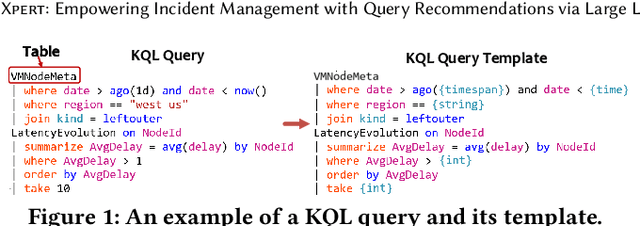 Figure 1 for Xpert: Empowering Incident Management with Query Recommendations via Large Language Models