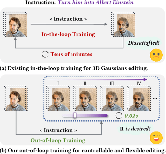 Figure 1 for ProGDF: Progressive Gaussian Differential Field for Controllable and Flexible 3D Editing