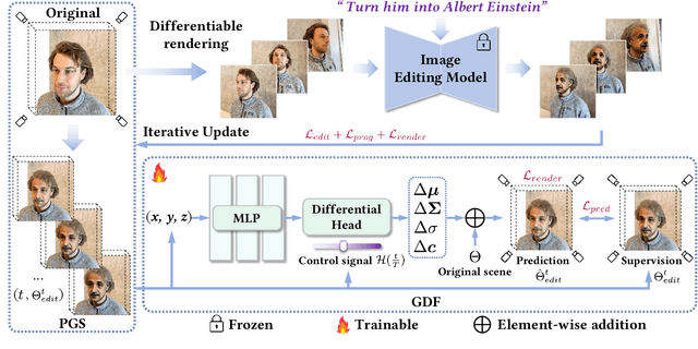 Figure 4 for ProGDF: Progressive Gaussian Differential Field for Controllable and Flexible 3D Editing