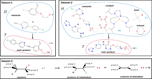 Figure 3 for DLGNet: Hyperedge Classification through Directed Line Graphs for Chemical Reactions