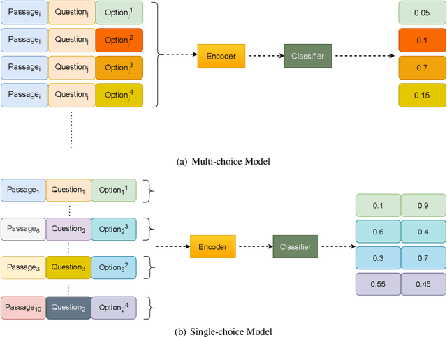 Figure 1 for Transfer Learning Enhanced Single-choice Decision for Multi-choice Question Answering