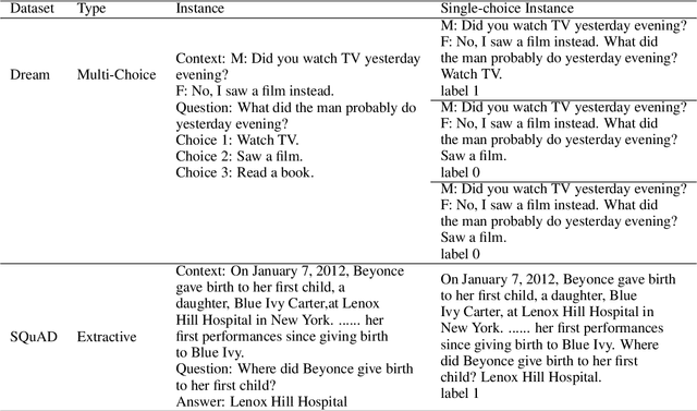 Figure 2 for Transfer Learning Enhanced Single-choice Decision for Multi-choice Question Answering