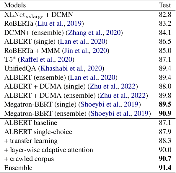 Figure 4 for Transfer Learning Enhanced Single-choice Decision for Multi-choice Question Answering