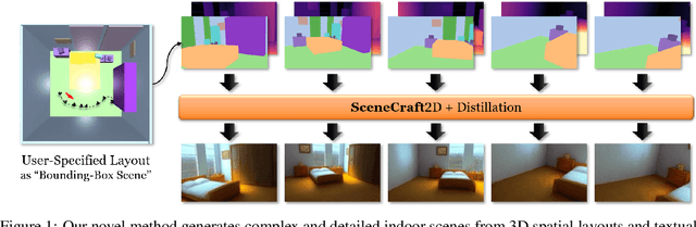 Figure 1 for SceneCraft: Layout-Guided 3D Scene Generation