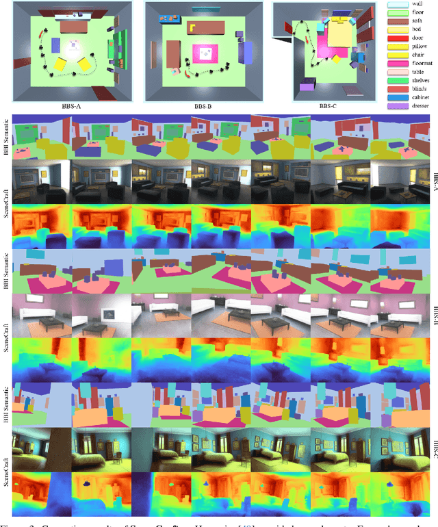 Figure 4 for SceneCraft: Layout-Guided 3D Scene Generation