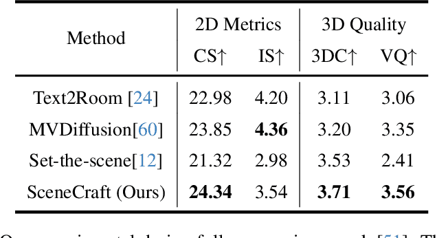 Figure 2 for SceneCraft: Layout-Guided 3D Scene Generation