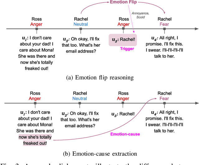 Figure 3 for Emotion Flip Reasoning in Multiparty Conversations