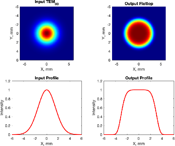 Figure 3 for Automated Fabrication of Magnetic Soft Microrobots