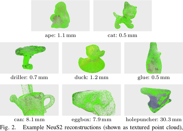 Figure 2 for NeuSurfEmb: A Complete Pipeline for Dense Correspondence-based 6D Object Pose Estimation without CAD Models