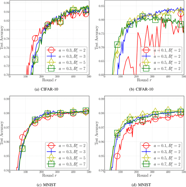 Figure 1 for Communication-Efficient Federated Learning by Quantized Variance Reduction for Heterogeneous Wireless Edge Networks