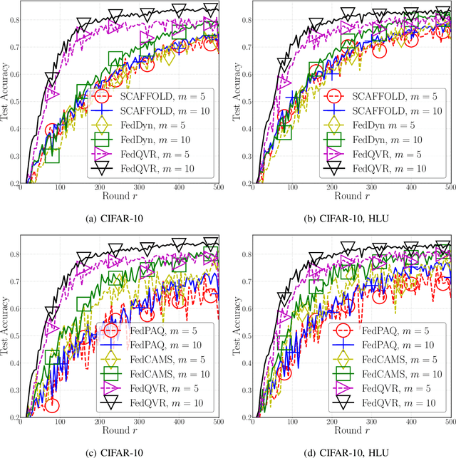 Figure 4 for Communication-Efficient Federated Learning by Quantized Variance Reduction for Heterogeneous Wireless Edge Networks