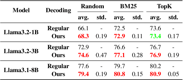 Figure 1 for Enhancing Input-Label Mapping in In-Context Learning with Contrastive Decoding