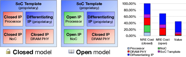 Figure 1 for Open-Source Heterogeneous SoCs for AI: The PULP Platform Experience