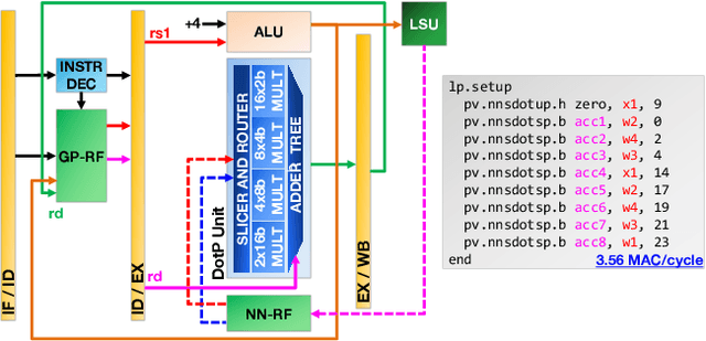 Figure 3 for Open-Source Heterogeneous SoCs for AI: The PULP Platform Experience