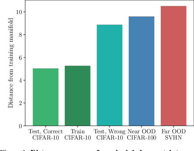 Figure 1 for A Rate-Distortion View of Uncertainty Quantification